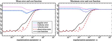 Image result for Gradient Regularization