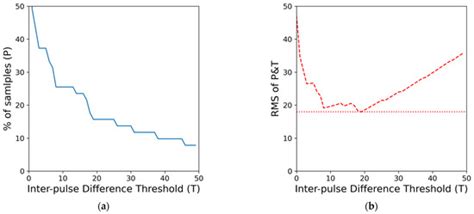 Visual Reassessment with Flux-Interval Plot Configuration after ...