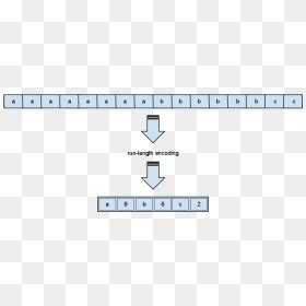 Image result for Run-Length Enoding