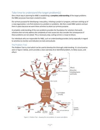 Image result for Problem Analysis and Countermeasurements