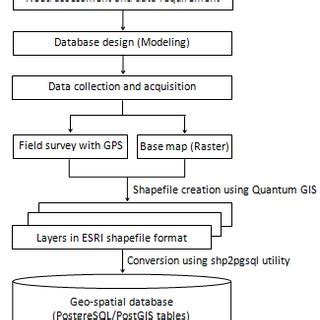 Image result for Example of Spatial Database