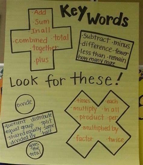 Image result for Example of Key Characteristics in Math