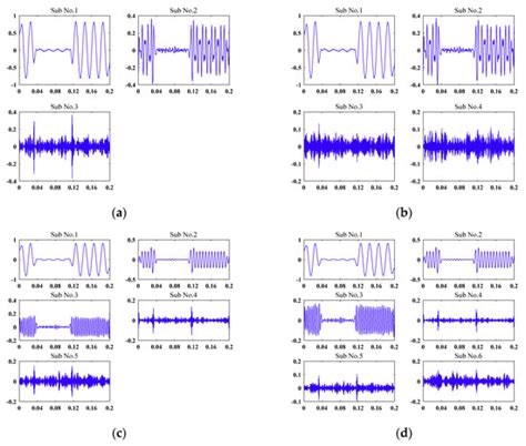 Power Quality Disturbance Recognition Using VMD-Based Feature ...