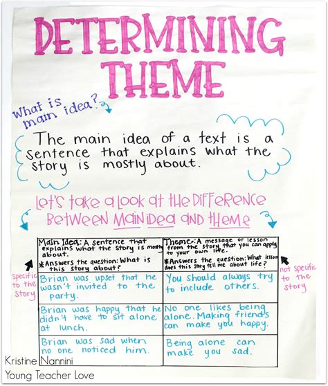 Theme Vs Main Idea Worksheet Free And Printable All About Me Worksheet