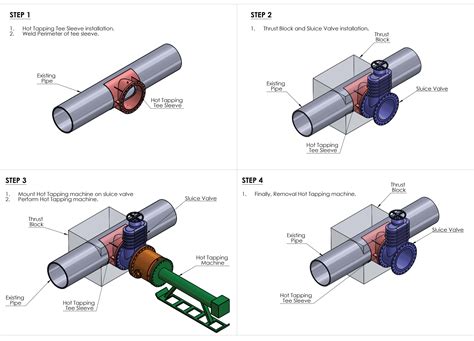PRODUCT TECHNOLOGIES – UPT Global