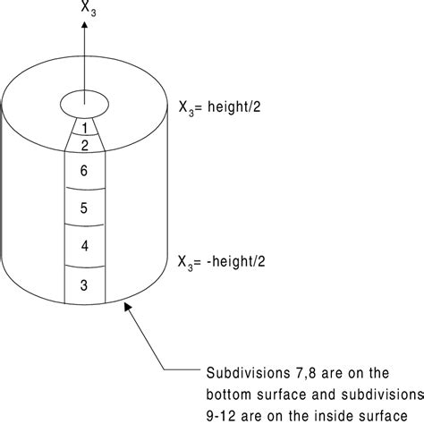 Image result for Geometric Problem Example