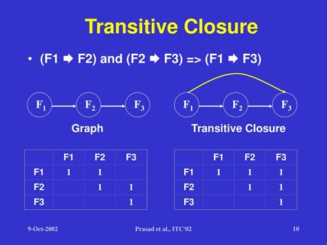 Image result for Collapsing Find Algorithm