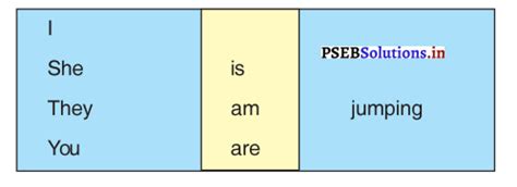 Class 3 Lesson 2 English PSEB 的图像结果