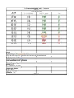 USAF Fitness Assessment Scoring / Males