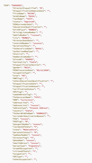 Security Bug in MCA Portal Leaked Aadhaar-Based KYC Details of India’s ...