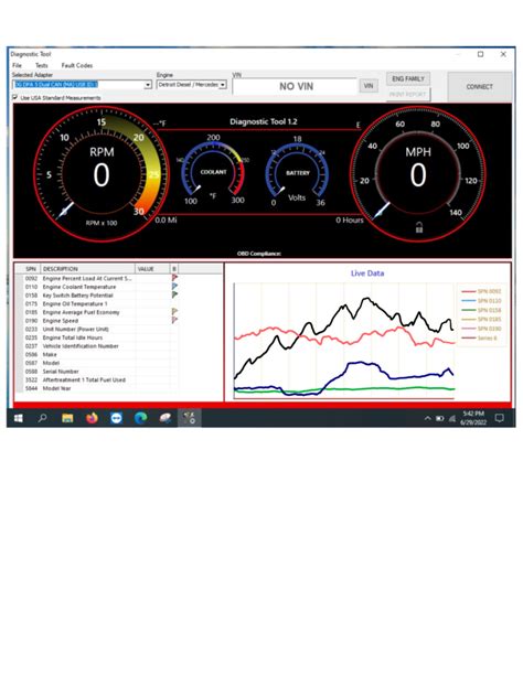 Image result for PFD Testing