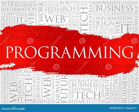 Image result for Java Programming Word Cloud