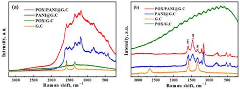 Biosensors | Special Issue : Electrochemistry and Spectroscopy-Based ...