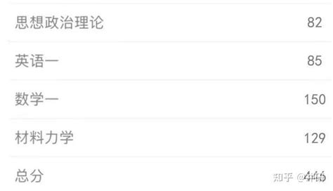 襄阳中考每届大概考多少分可以去四中五中，今年呢（樊城区）？ - 知乎