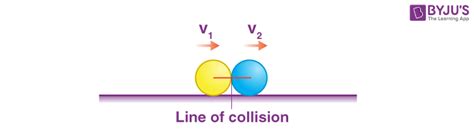 Physics Collision Example 的图像结果