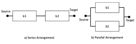 Image result for Reliability Block Diagram Examples
