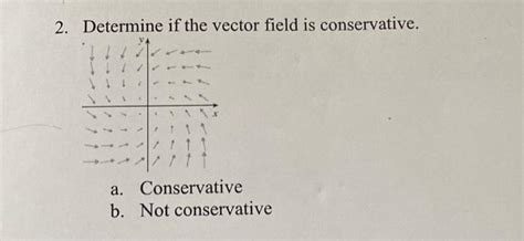 Image result for Conservative Vector Field Applications