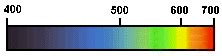 Image result for Labeled Emerald Spectrum Spectroscope
