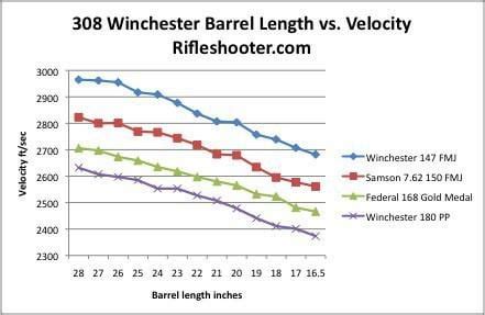 Image result for 18 Inch Shell vs 16 Inch Shell