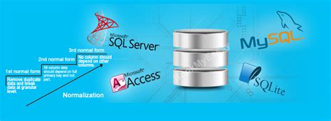 Database Normalization Assignment 的图像结果