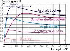 rollreibungskoeffizient berechnen reibung und fortbewegung leifi physik rollreibungskoeffizient berechnen reibung und fortbewegung leifi physik