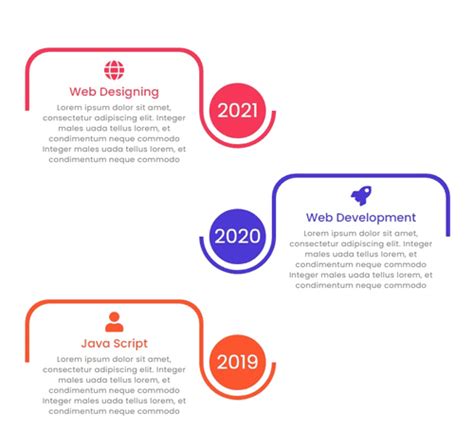 Image result for Style Tymeline CSS JavaScript