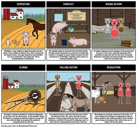 Animal Farm by George Orwell - Plot Diagram: Help students visualize the Animal Farm Plot using ...
