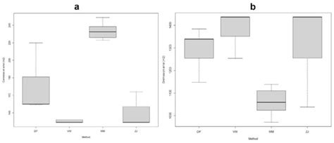 Benchmark for Automatic Clear-Cut Morphology Detection Methods Derived ...