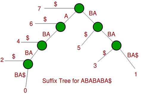 Repeated Substring Pattern 的图像结果