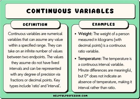 Image result for Continuous Variable Examples