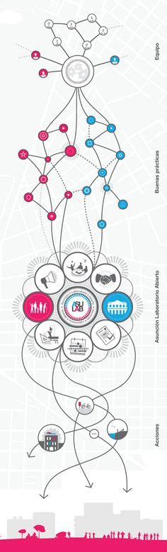 Image result for Context Map Example Architecture