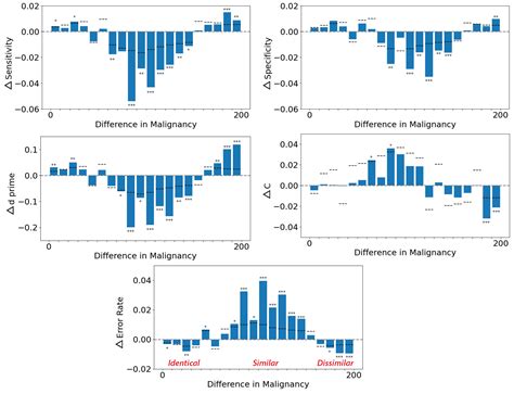 Serial Dependence in Dermatological Judgments