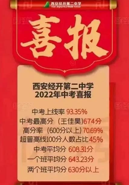 2022年西安经开第二中学中考成绩升学率(中考喜报)_小升初网