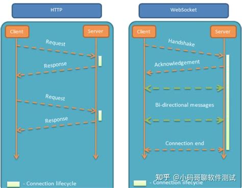 Jupyter HTTP Over WebSocket 的图像结果