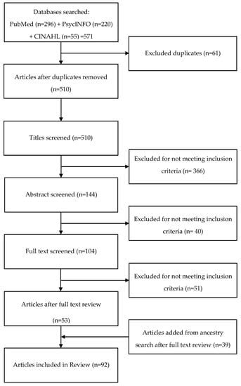 IJNS | Special Issue : Psychosocial Impact of Positive Newborn Screening