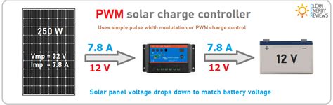 Solar Charge Controllers Explained 的图像结果