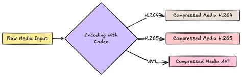 Image result for Differnt Types of Encoding