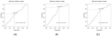 Predicting Erectile Dysfunction after Highly Conformal ...