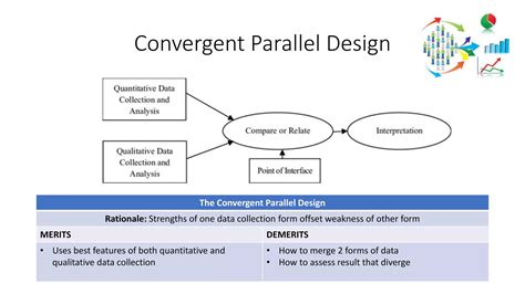 Image result for Mixed Methods Designs