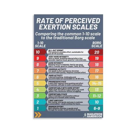 Rate Of Perceived Exertion Scale