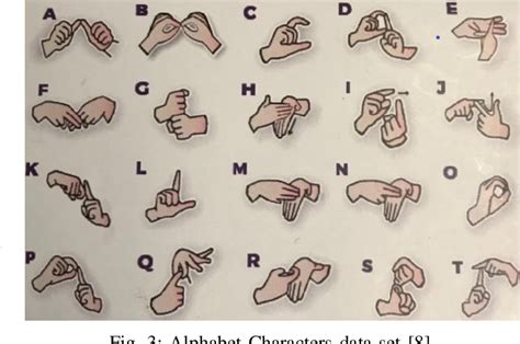Image result for Sign Language Conversion