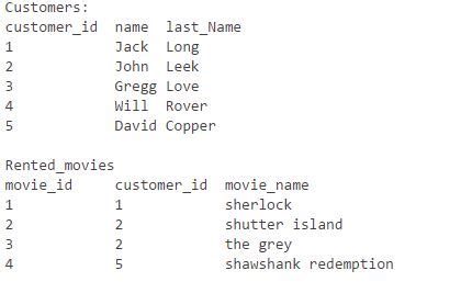 Image result for CreateDatabase in MySQL If Not Exists