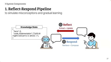 Image result for Automatic Programming