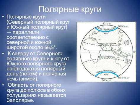 Тропики презентация, доклад