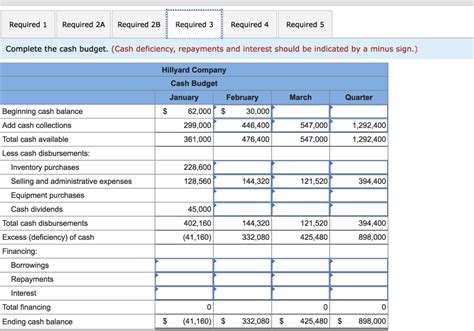 Image result for Income Statement Using Absorption Costing