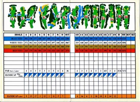Avalon Golf Club - Course Profile | Course Database