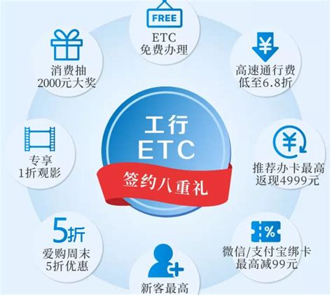 杭州工商银行ETC办理 – 高速ETC办理网点地址