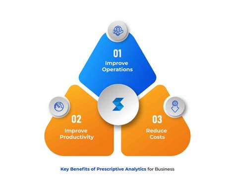 Prescriptive analytics Examples 的图像结果