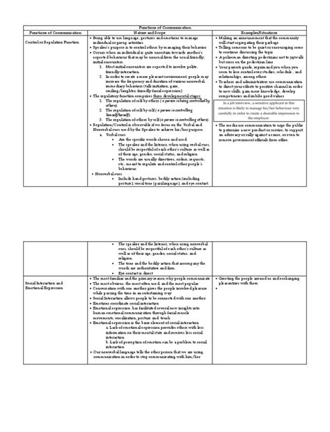 Example Function of Communication 的图像结果