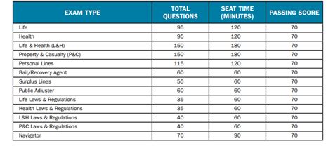 Image result for Indiana Insurance License Certification